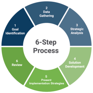 Jacobs-6-step-process 6 Step Process